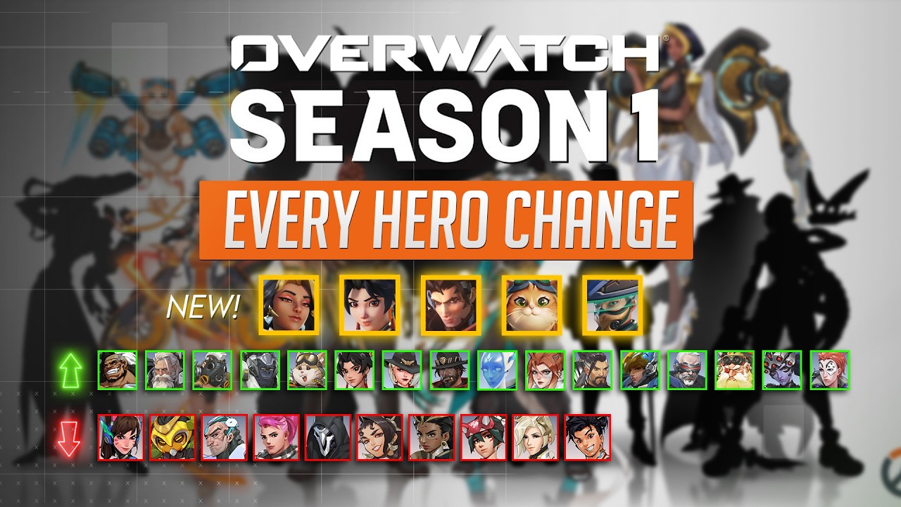 Overwatch - EVERY NEW CHANGE for Season 1: Conquest (2026)