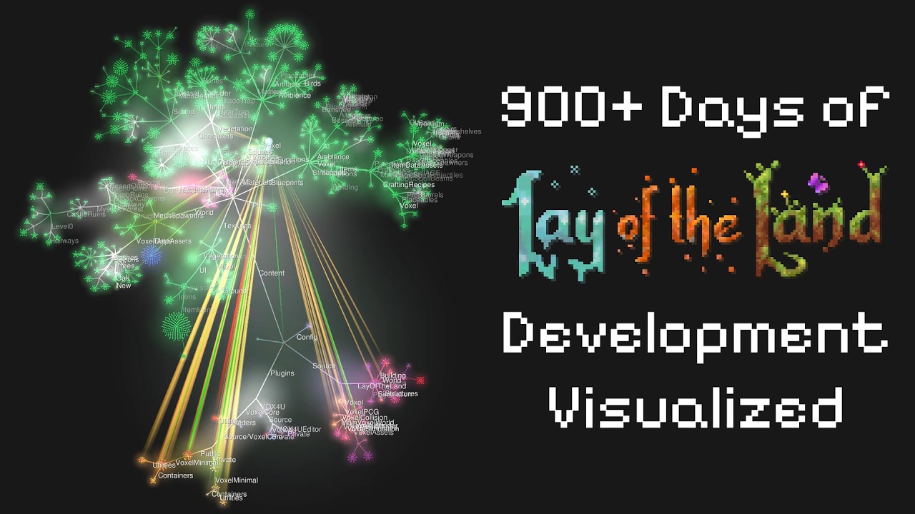 Lay of the Land Development Visualization
